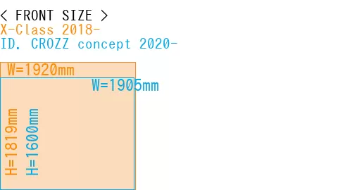 #X-Class 2018- + ID. CROZZ concept 2020-